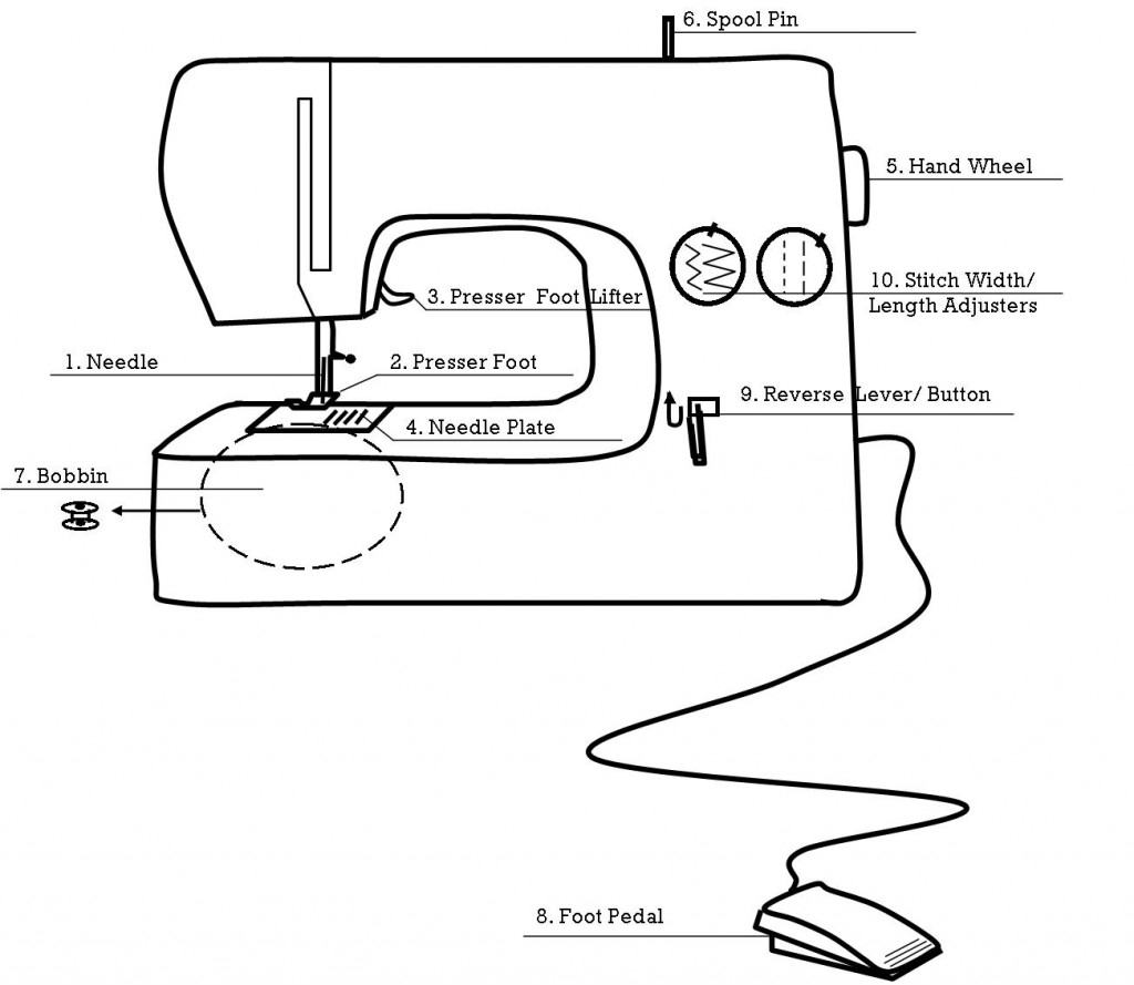 1 Parts Of The Sewing Machine With Kids Yellow Spool 1 Parts Of The Sewing Machine With Kids Yellow Spool