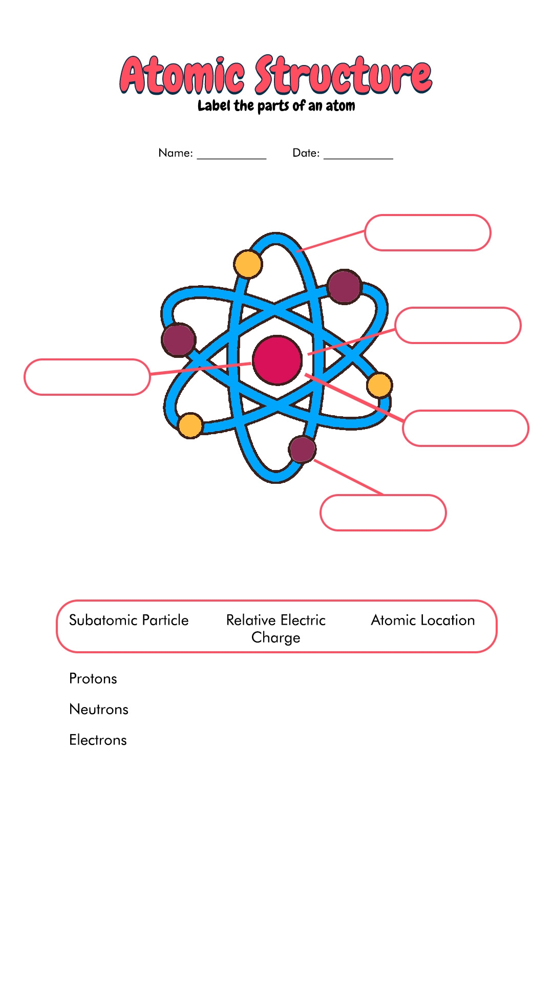 3 1 Basic Atomic Structure Worksheet Worksheets Library
