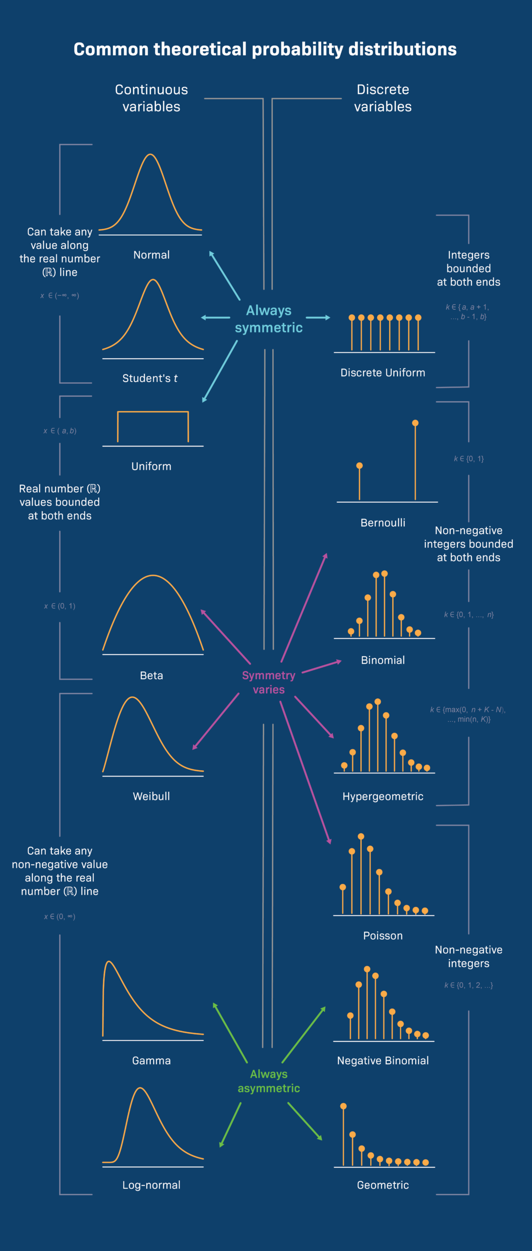 12 Probability Distributions LabXchange 12 Probability Distributions LabXchange