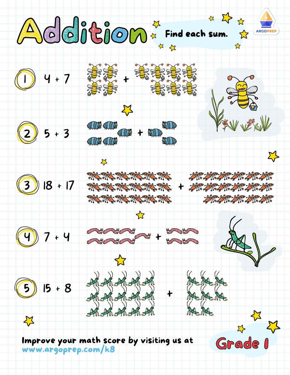 1st Grade Equal Parts Adding With Pictures Worksheets For Free ArgoPrep 1st Grade Equal Parts Adding With Pictures Worksheets For Free ArgoPrep
