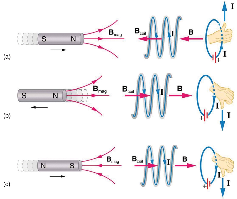 23 2 Faraday S Law Of Induction Lenz S Law College Physics 23 2 Faraday S Law Of Induction Lenz S Law College Physics
