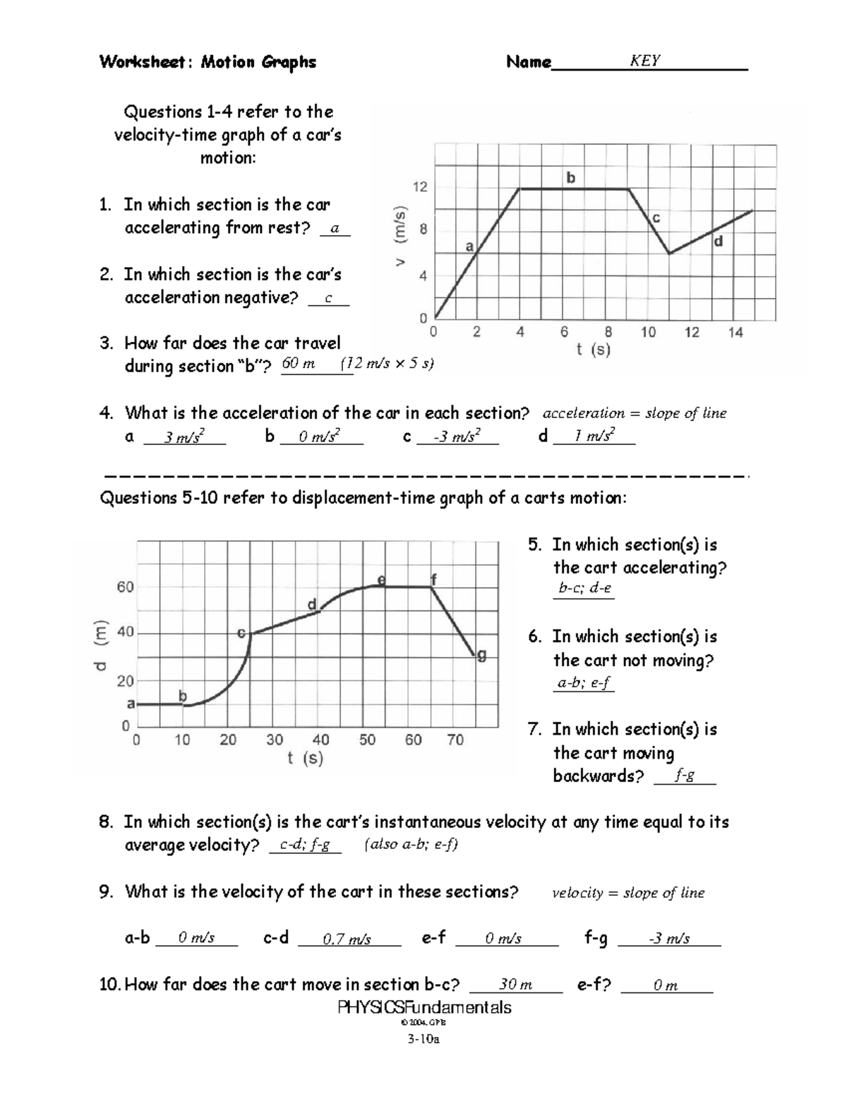 3 10a Motion Graphs Worksheet Answers And Key Studocu Lesson 2 6 Velocity Vs Time Graphs Classful