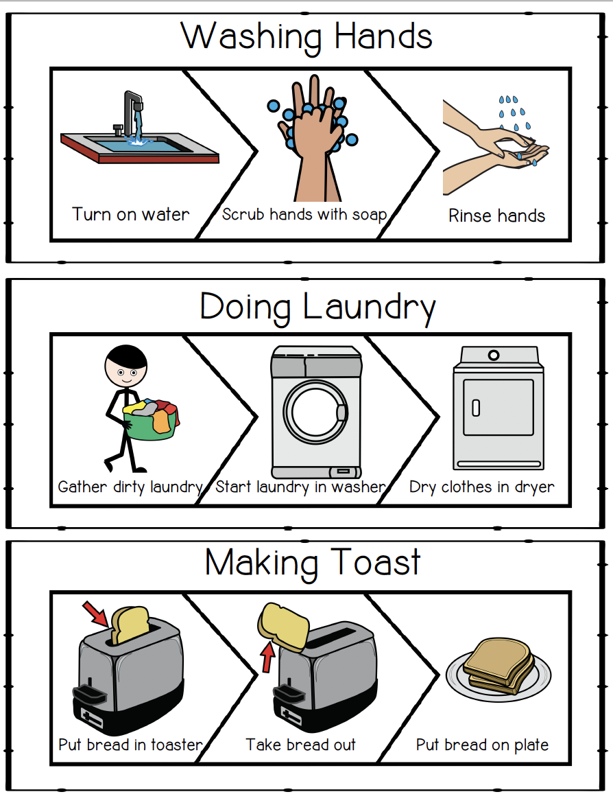 3 Step Sequencing