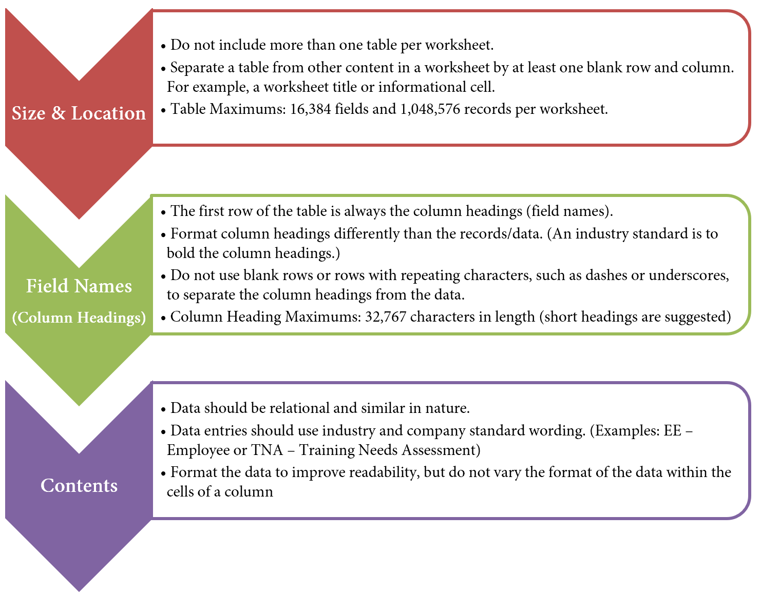 5 1 Table Basics Excel For Contractors 5 1 Table Basics Excel For Contractors