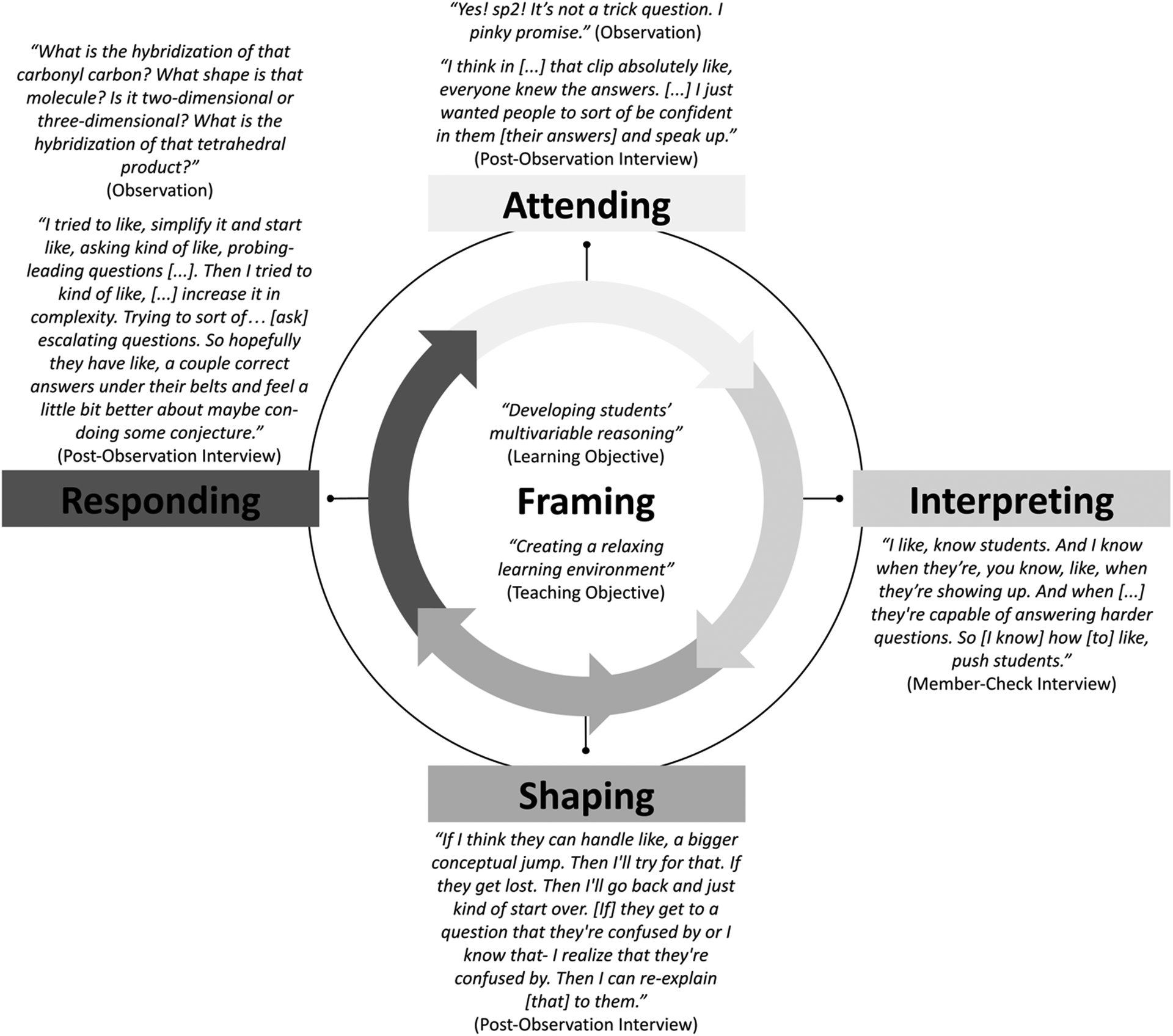 A Case Study On Graduate Teaching Assistants Teacher Noticing When Enacting A Case Comparison Activity In Organic Chemistry Chemistry Education Research And Practice RSC Publishing DOI 10 1039 D4RP00093E A Case Study On Graduate Teaching Assistants Teacher Noticing When Enacting A Case Comparison Activity In Organic Chemistry Chemistry Education Research And Practice RSC Publishing DOI 10 1039 D4RP00093E