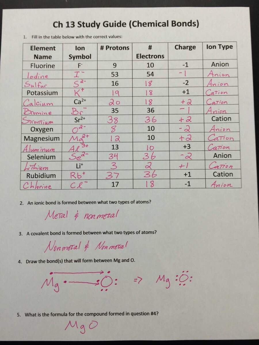 A Valence Electrons And Ions Worksheet Is Many Short Worksheets Library