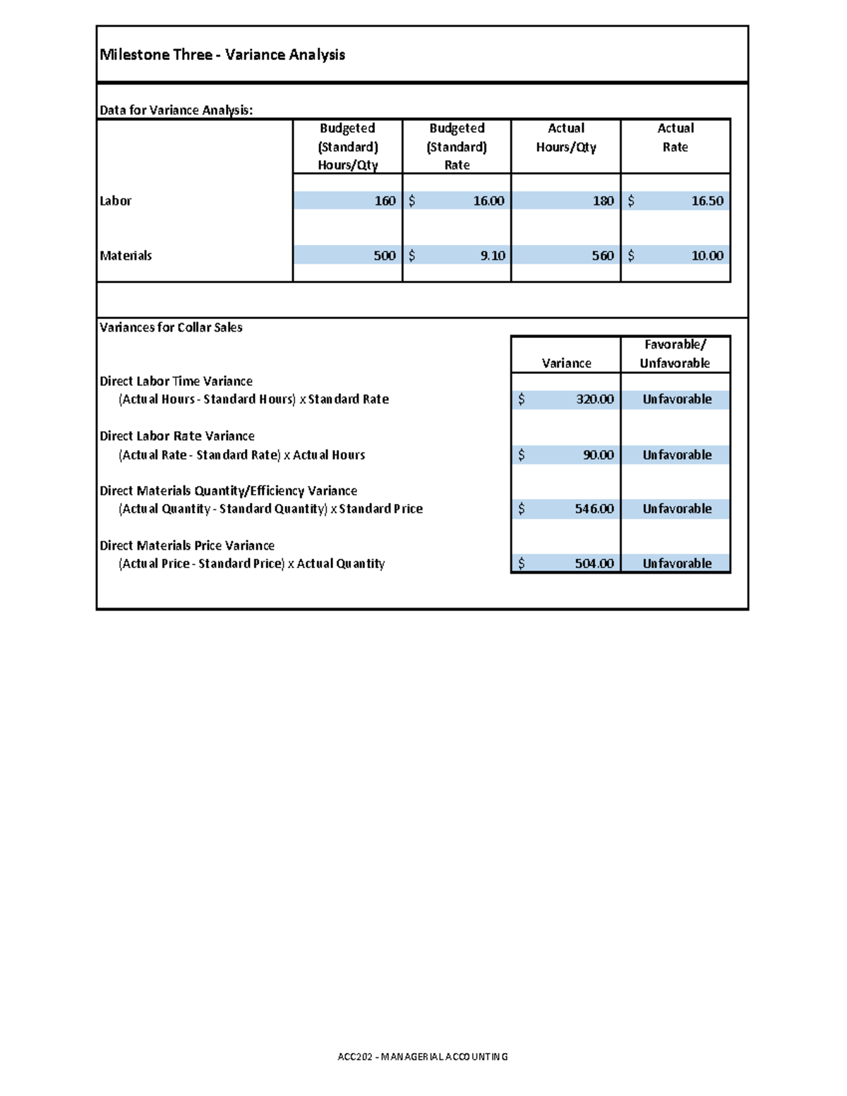 ACC 202 Income Statement Milestone Three Income Statement Revenue Collars 13 Leashes 11 Studocu