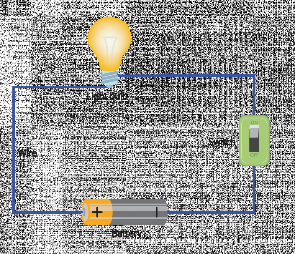 Activity Circuit Symbols