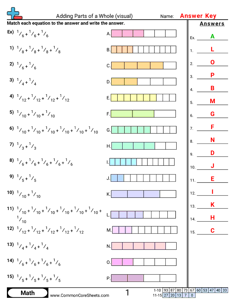 Adding Subtracting Fractions Worksheets