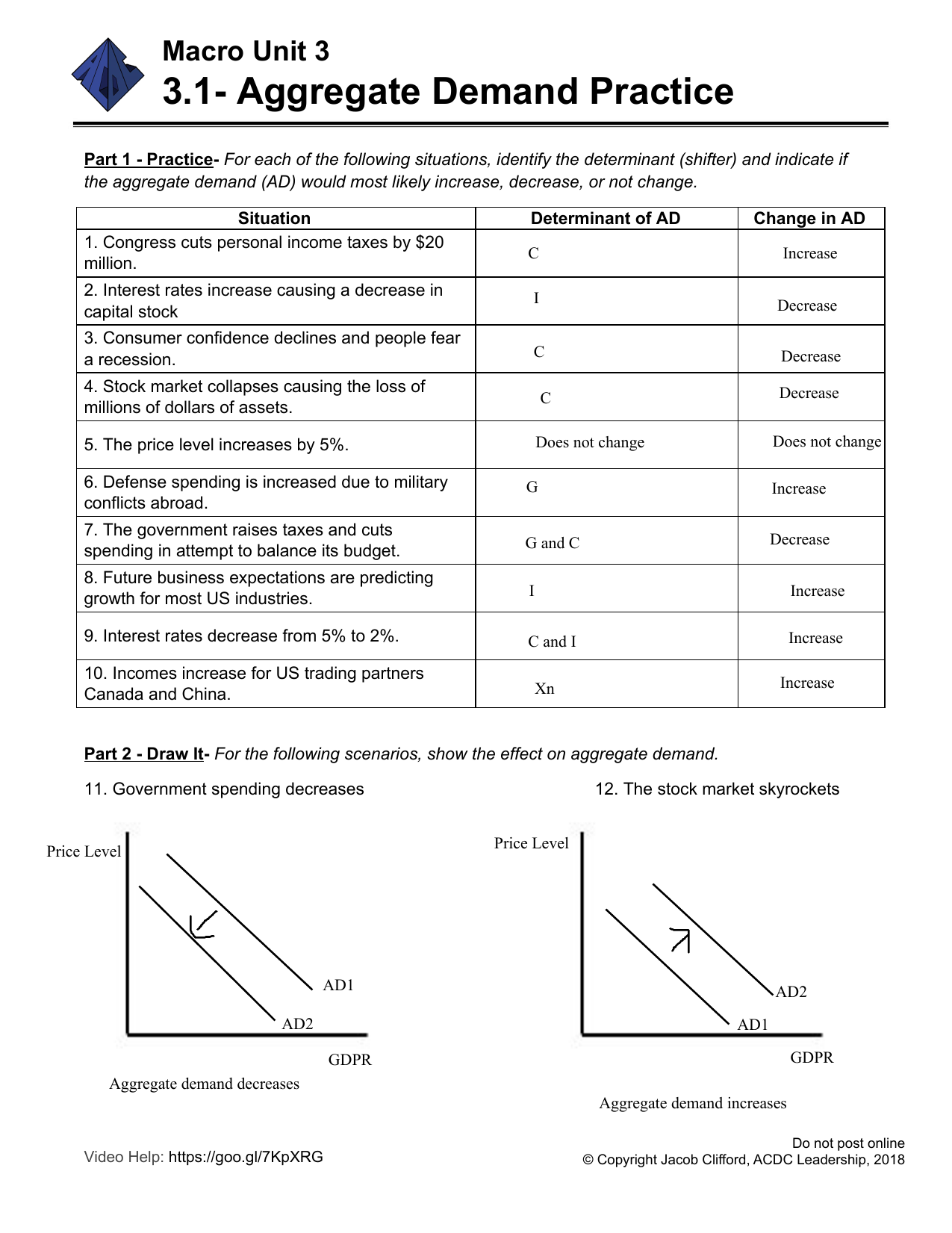 Aggregate Demand Practice Worksheet