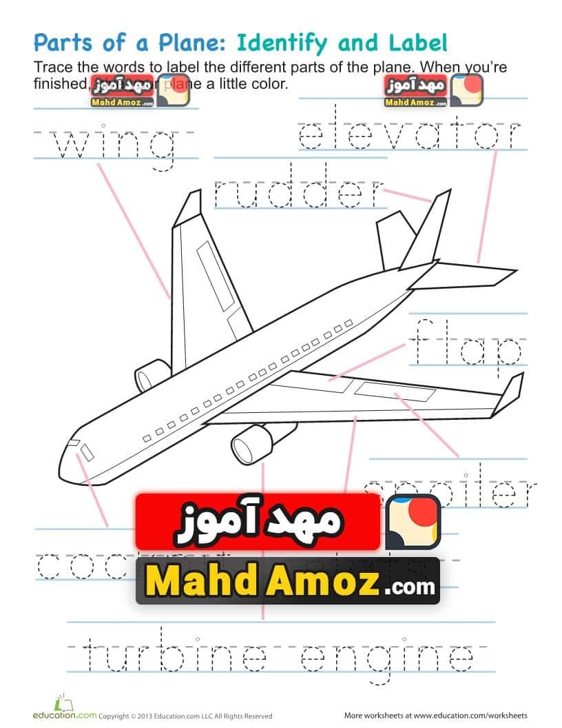 Airplane Parts Airplane Parts