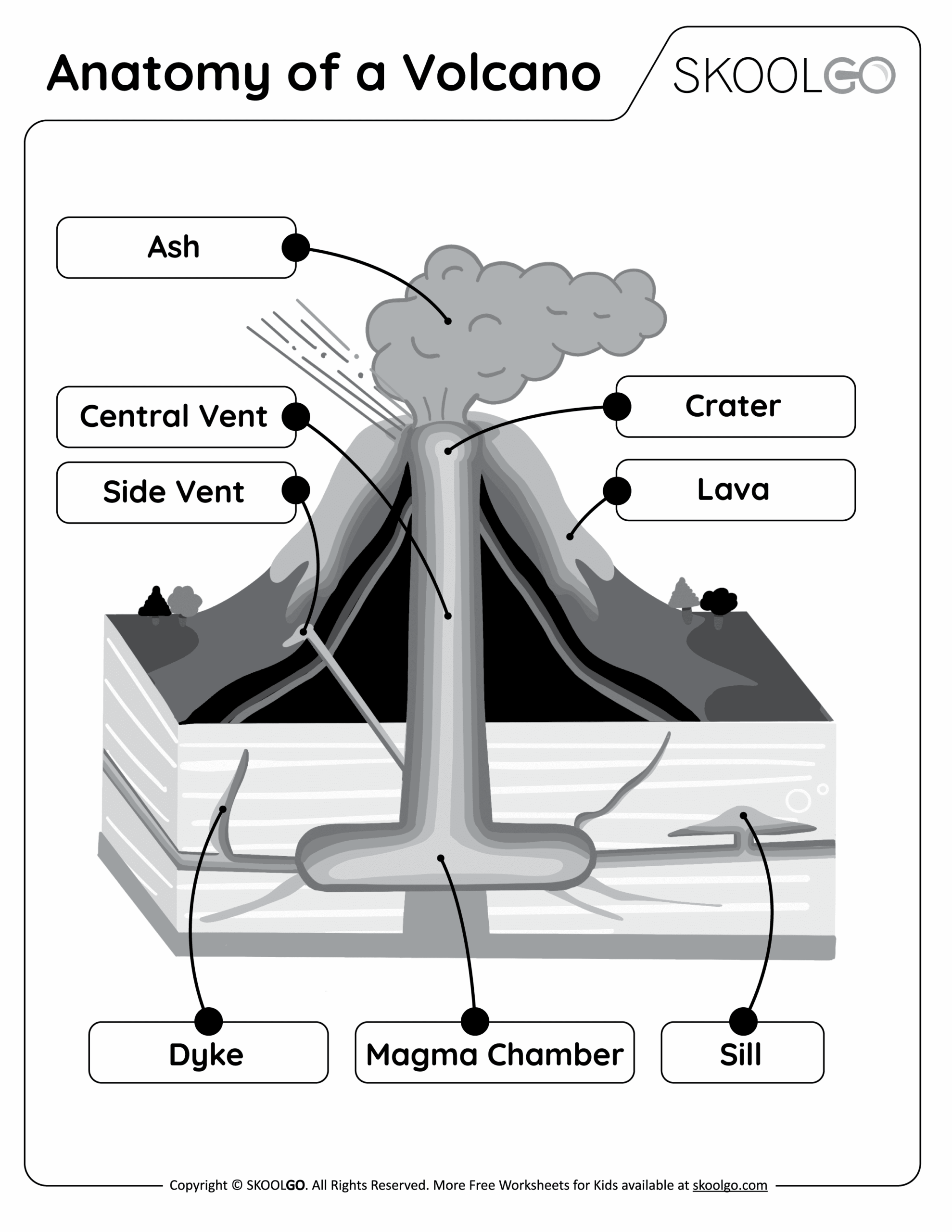 Anatomy Of A Volcano Free Worksheet For Kids SKOOLGO Anatomy Of A Volcano Free Worksheet For Kids SKOOLGO