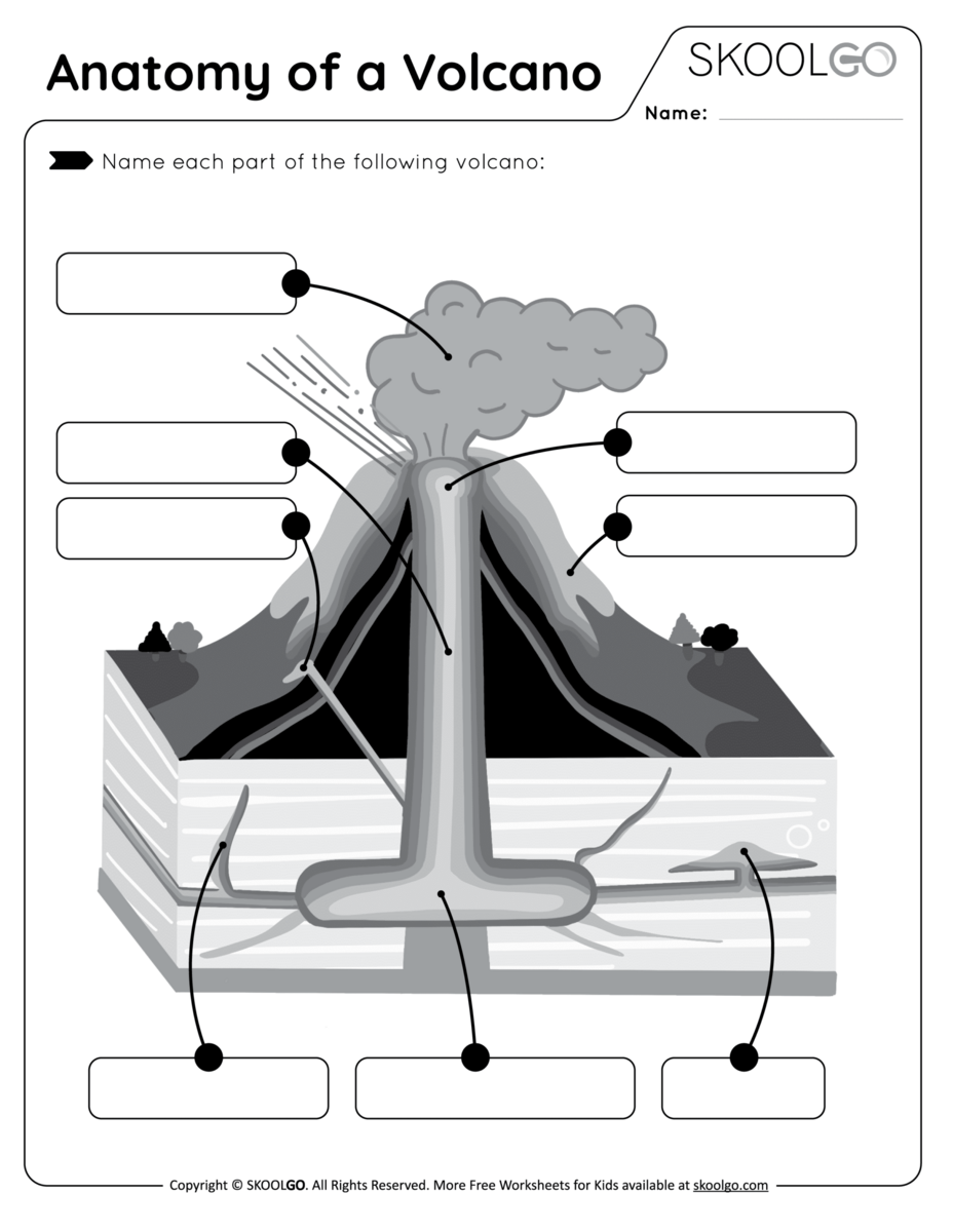 Anatomy Of A Volcano Free Worksheet For Kids SKOOLGO