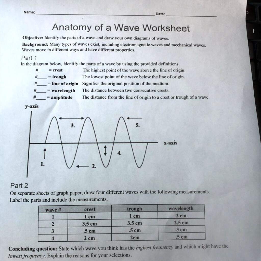 Anatomy Of A Wave Worksheet Can Someone Help Me Out With The
