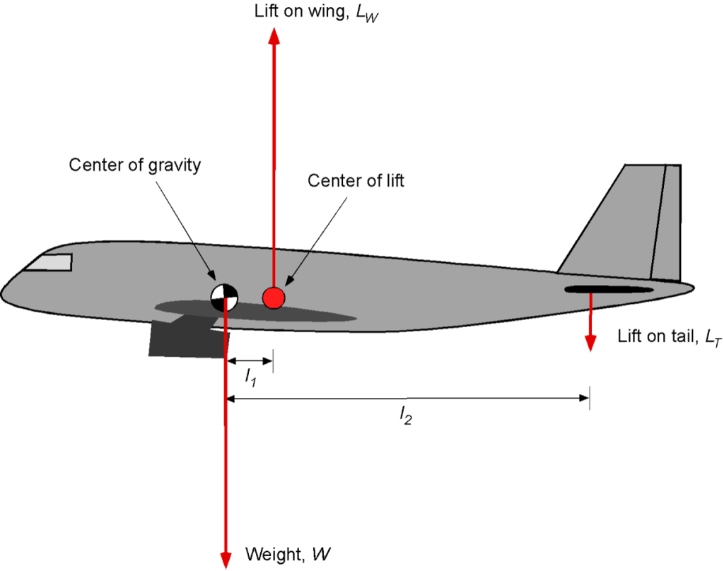 Anatomy Of Aircraft Spacecraft Introduction To Aerospace Flight Vehicles