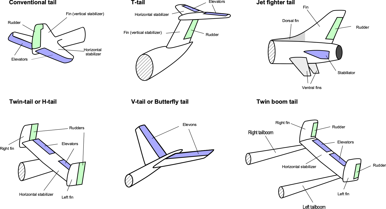 Anatomy Of Aircraft Spacecraft Introduction To Aerospace Flight Vehicles