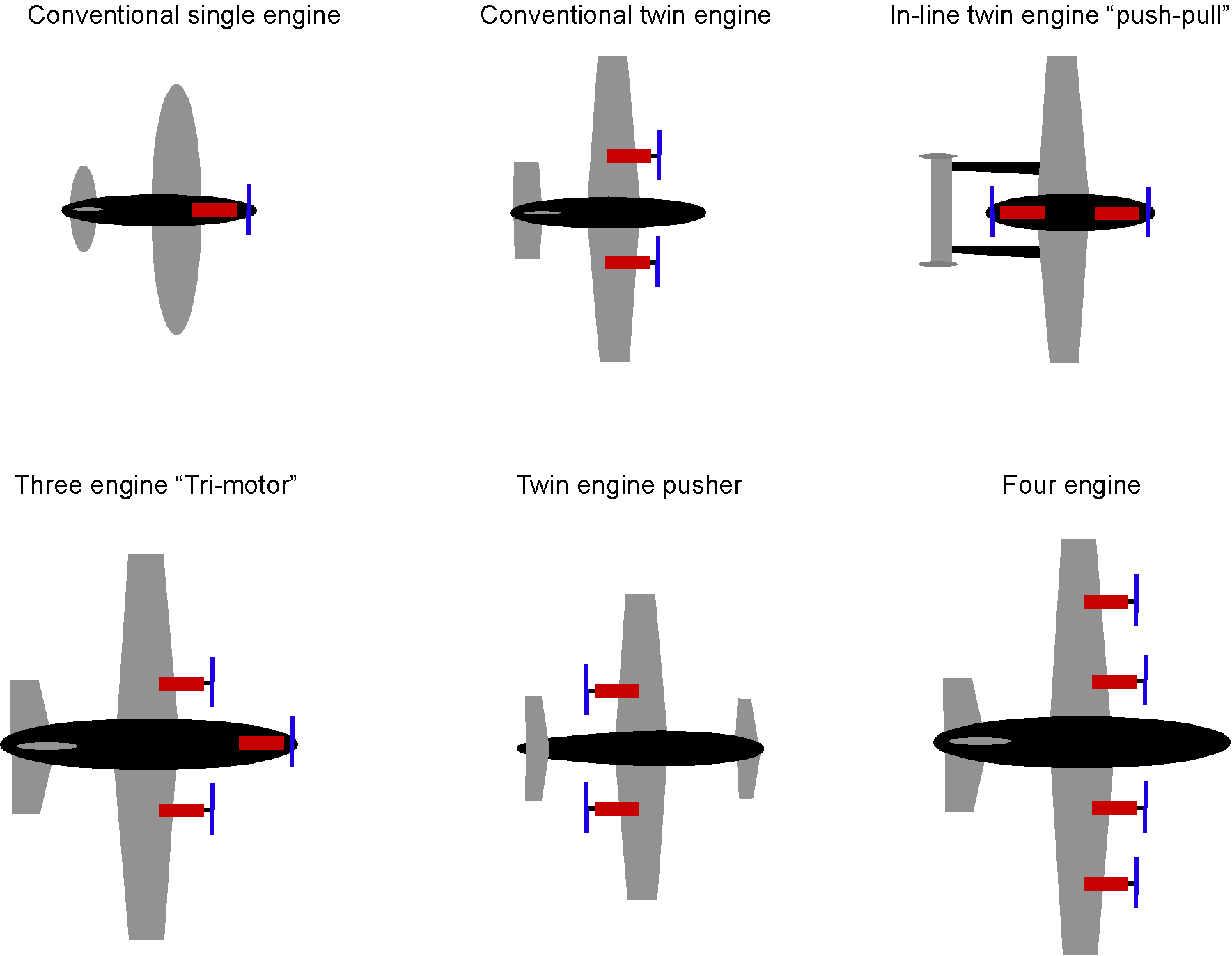 Anatomy Of Aircraft Spacecraft Introduction To Aerospace Flight Vehicles