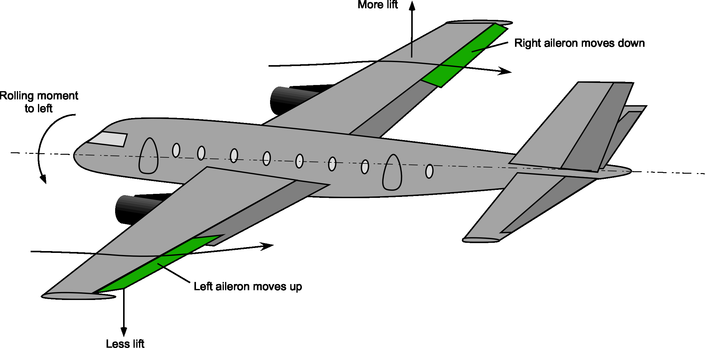 Anatomy Of Aircraft Spacecraft Introduction To Aerospace Flight Vehicles