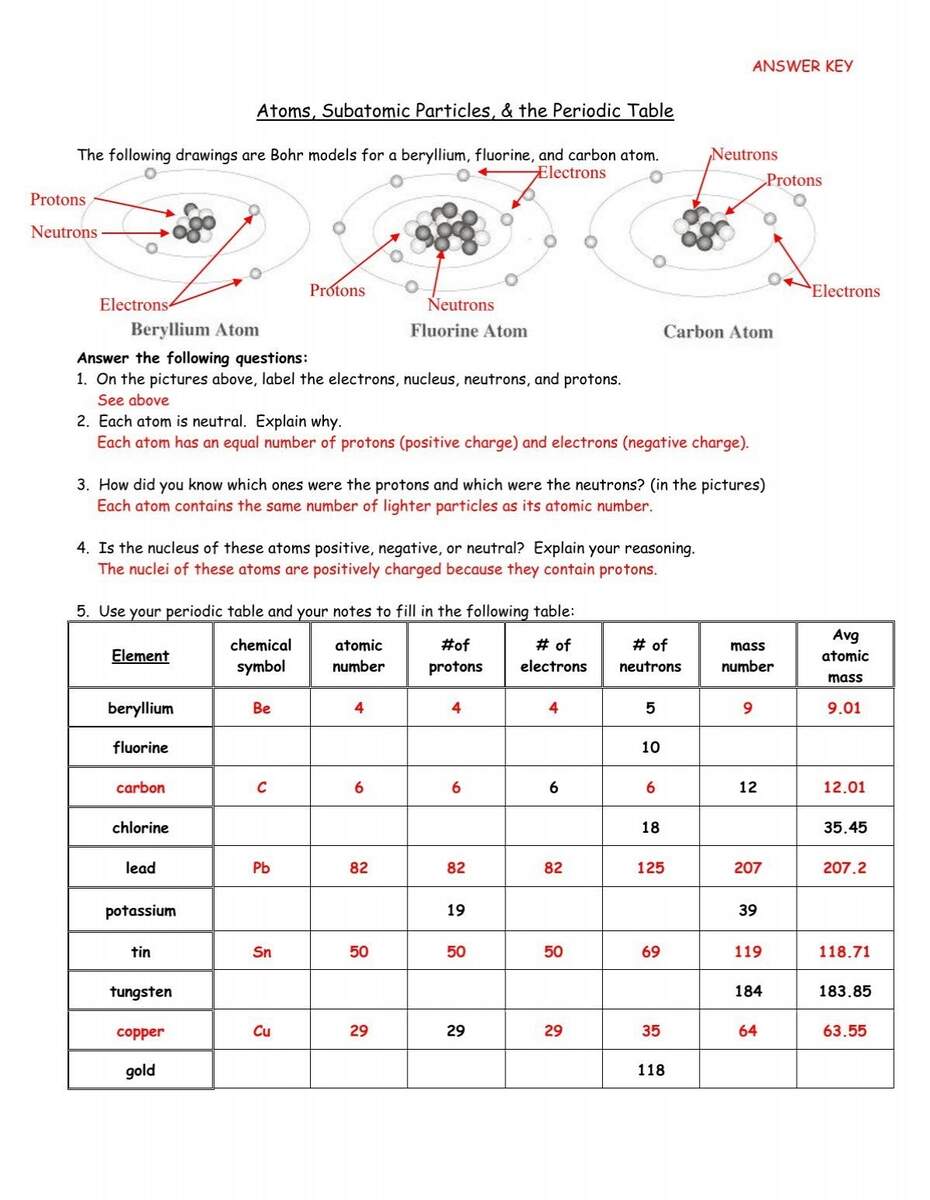 Answer Key