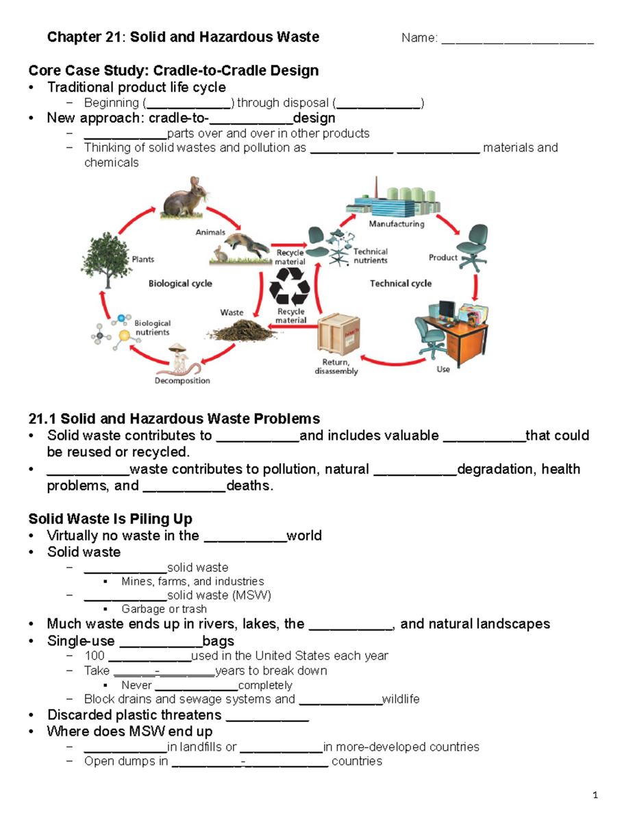 APES 20th Ed Chapter 21 Study Guide Solid And Hazardous Waste Insights Studocu