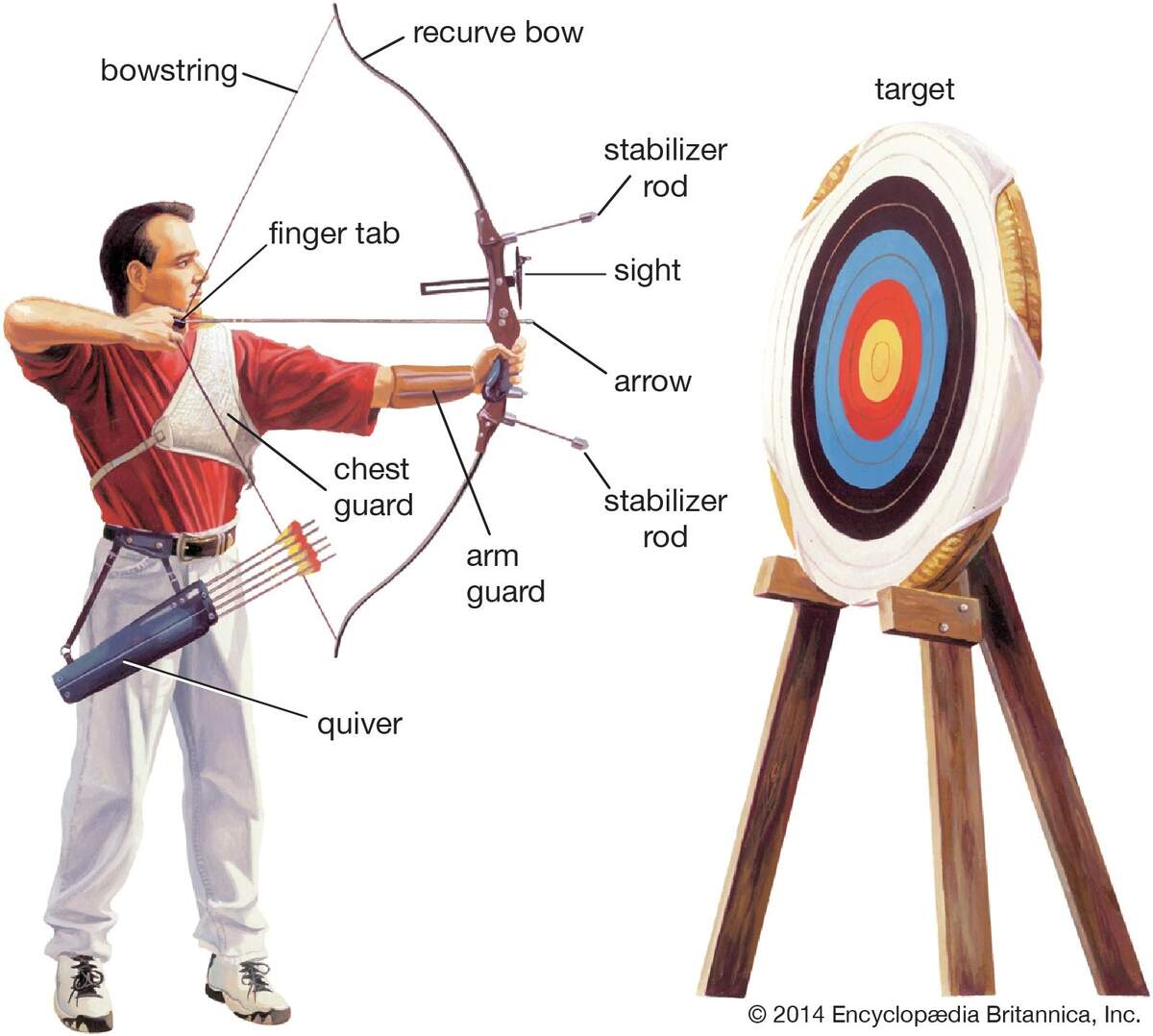Archery Types Equipment Techniques Britannica Archery Types Equipment Techniques Britannica