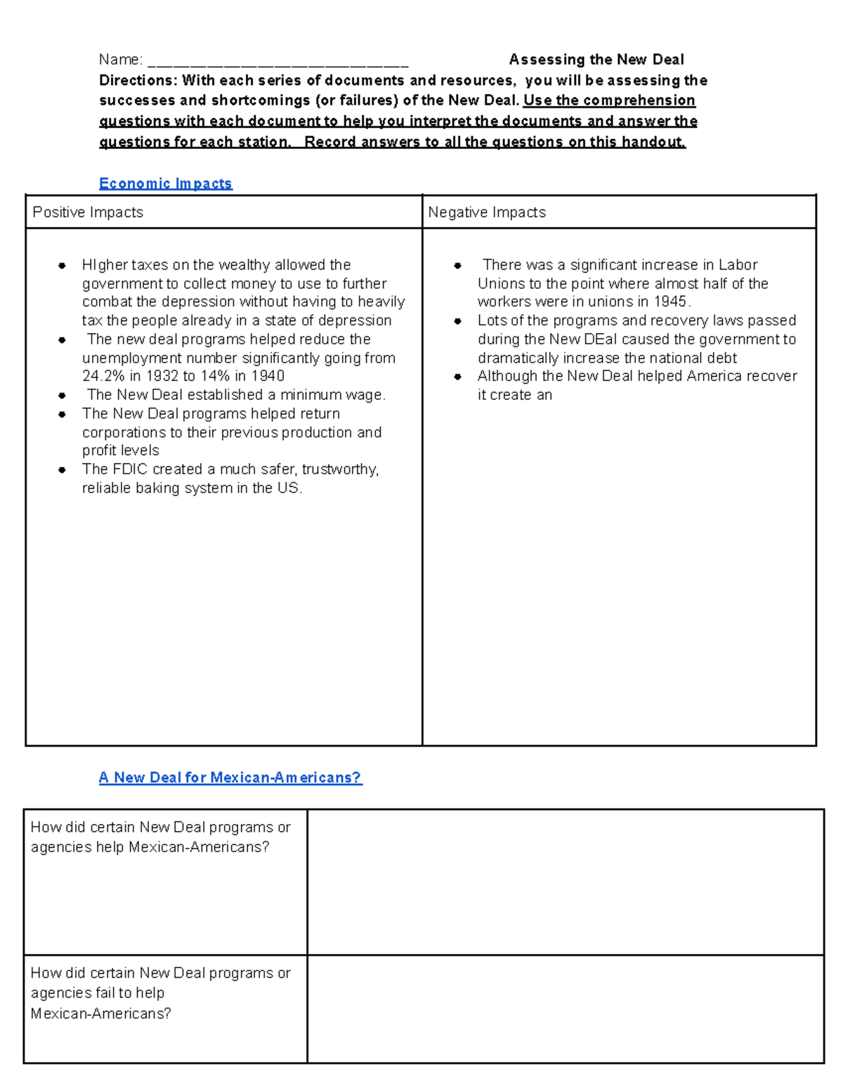 Assessing The New Deal S Impact Successes And Shortcomings Analysis Studocu