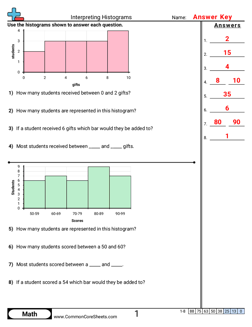 Bar Graph Worksheets Bar Graph Worksheets