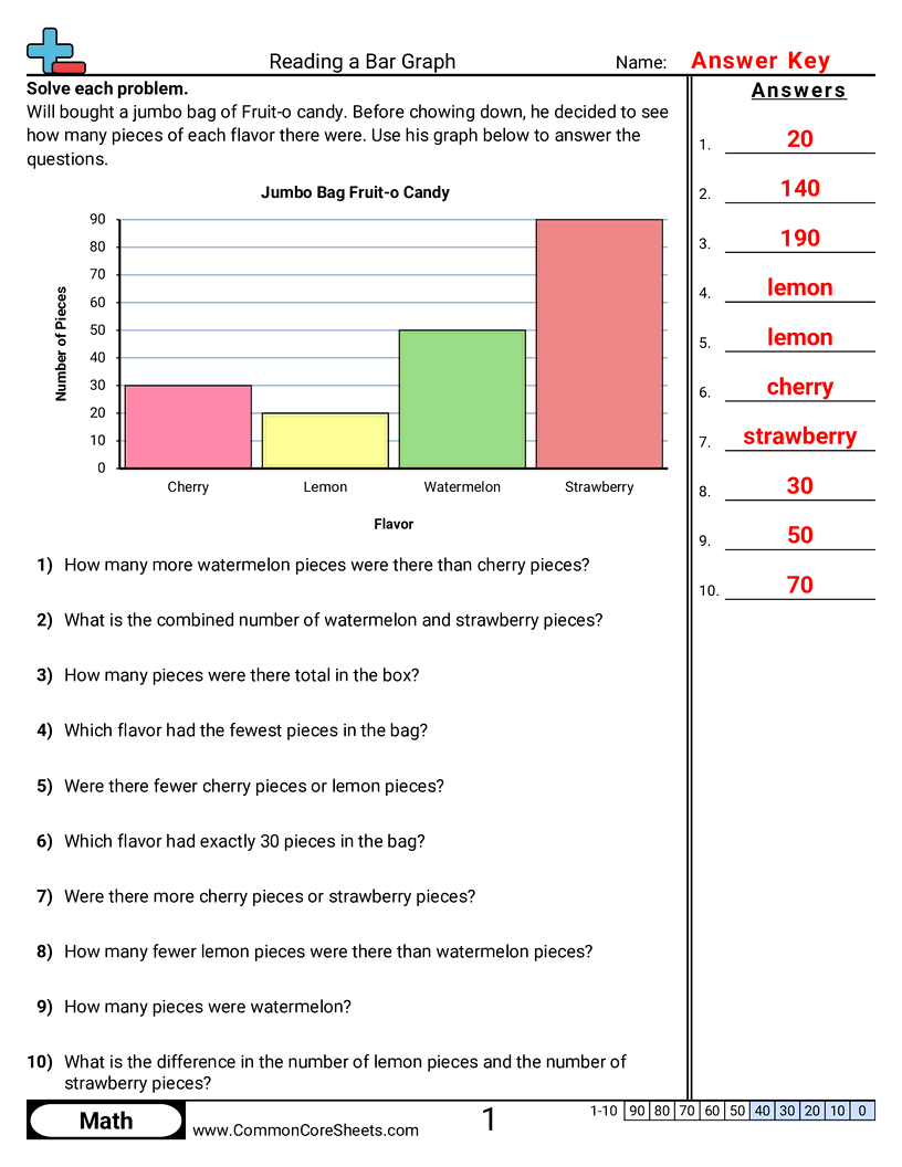 Bar Graph Worksheets Bar Graph Worksheets