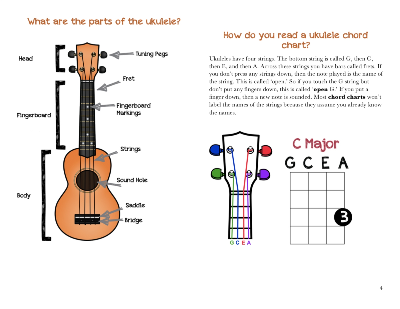 Busy Teacher S Ukulele Songbook DIGITAL DOWNLOAD Busy Teacher S Ukulele Songbook DIGITAL DOWNLOAD