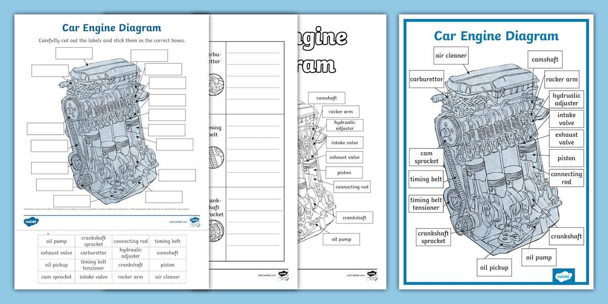 Car Engine Diagram Activity Pack