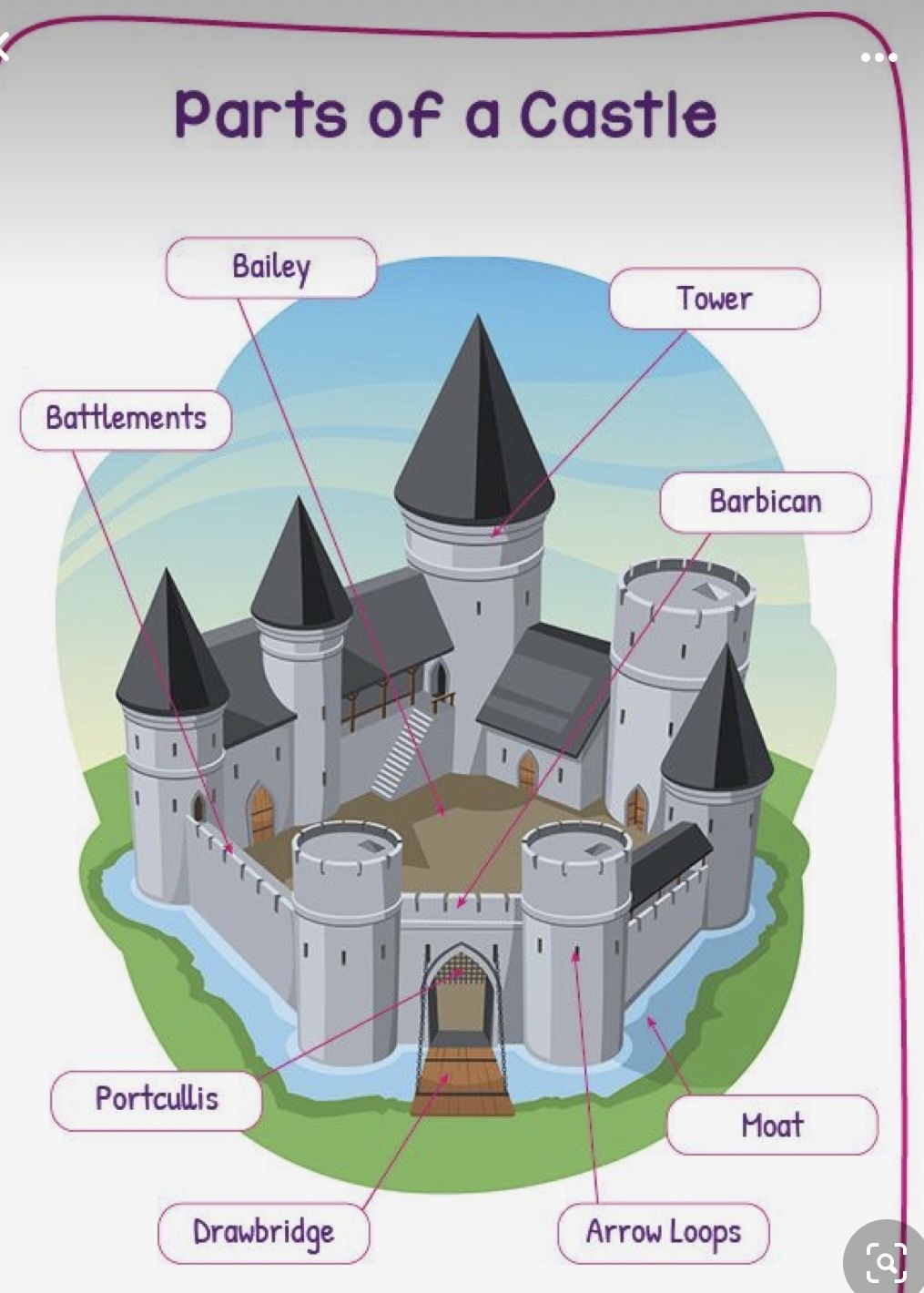Castle Game