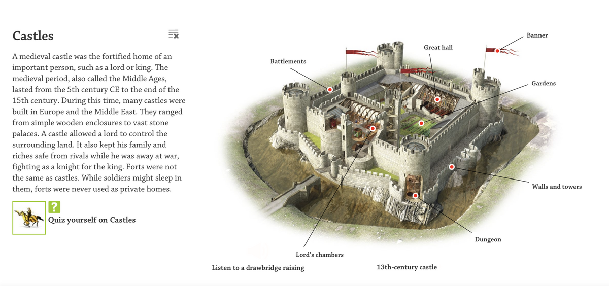 Castles To KS1 And KS2 Castles Resources Knights Literacy TeachingCave Castles To KS1 And KS2 Castles Resources Knights Literacy TeachingCave