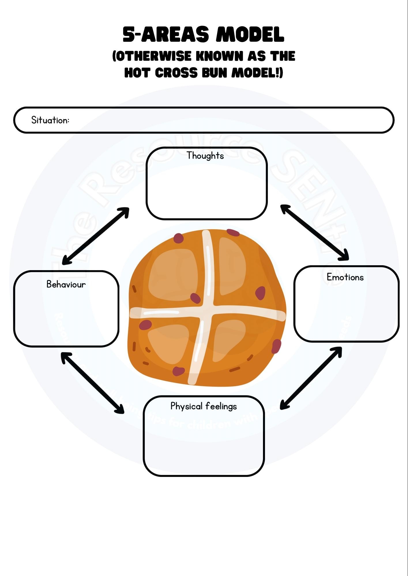 CBT 5 Areas Model Worksheet Cognitive Behavioural Therapy Digital Download Etsy Cognitive Triangle CBT Worksheets Think Feel Do PDF Download Etsy