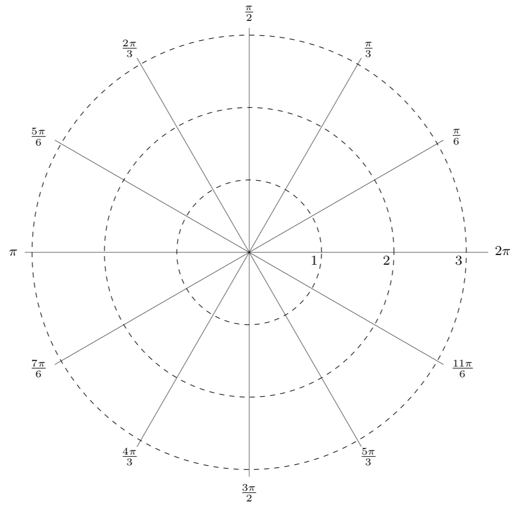 CC Area And Arc Length In Polar Coordinates CC Area And Arc Length In Polar Coordinates