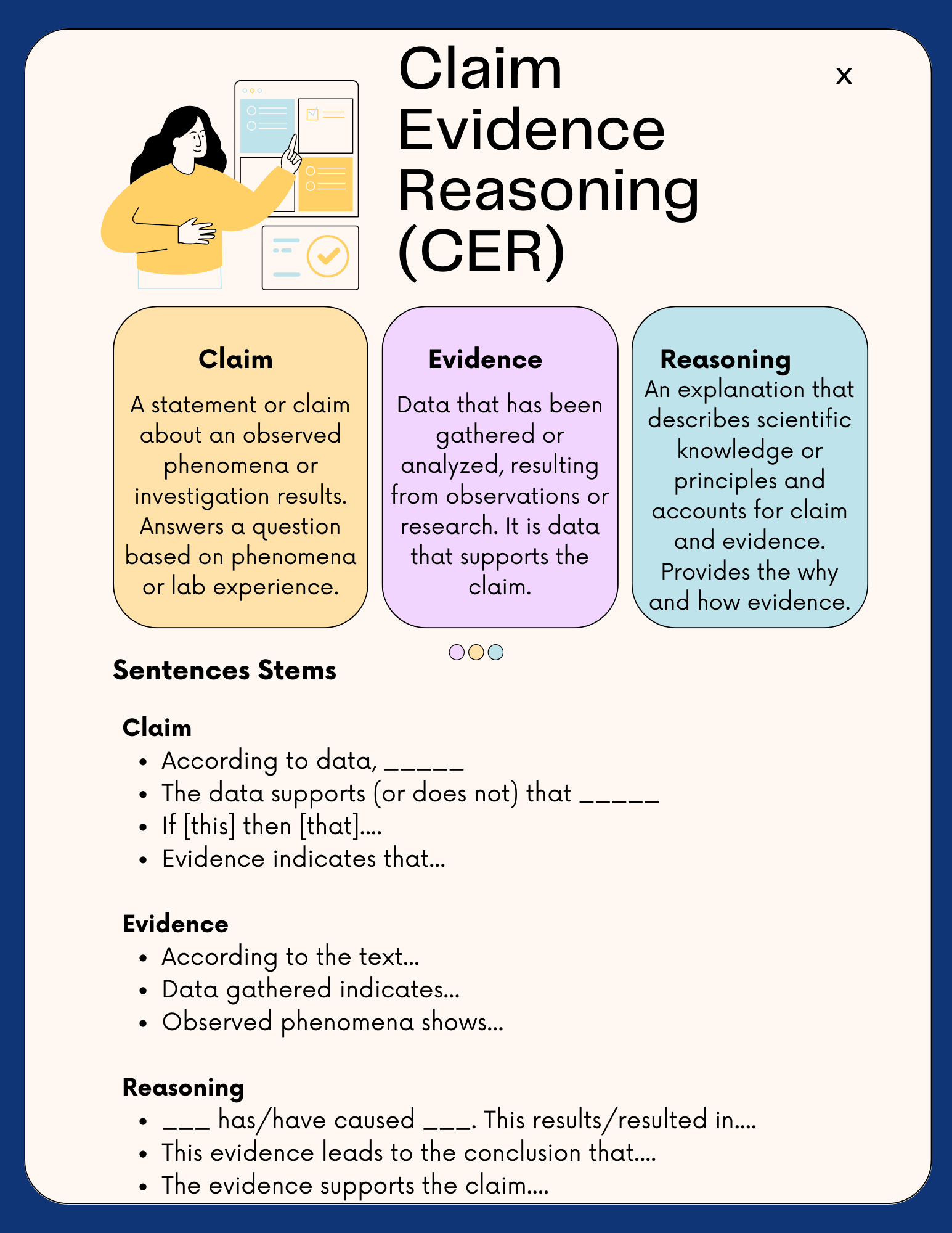 Claim Evidence Reasoning What You Need To Know It S Lit Teaching