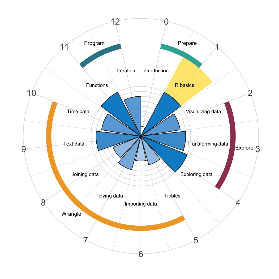 Chapter 1 Basic R Concepts And Commands Data Science For Psychologists Chapter 1 Basic R Concepts And Commands Data Science For Psychologists