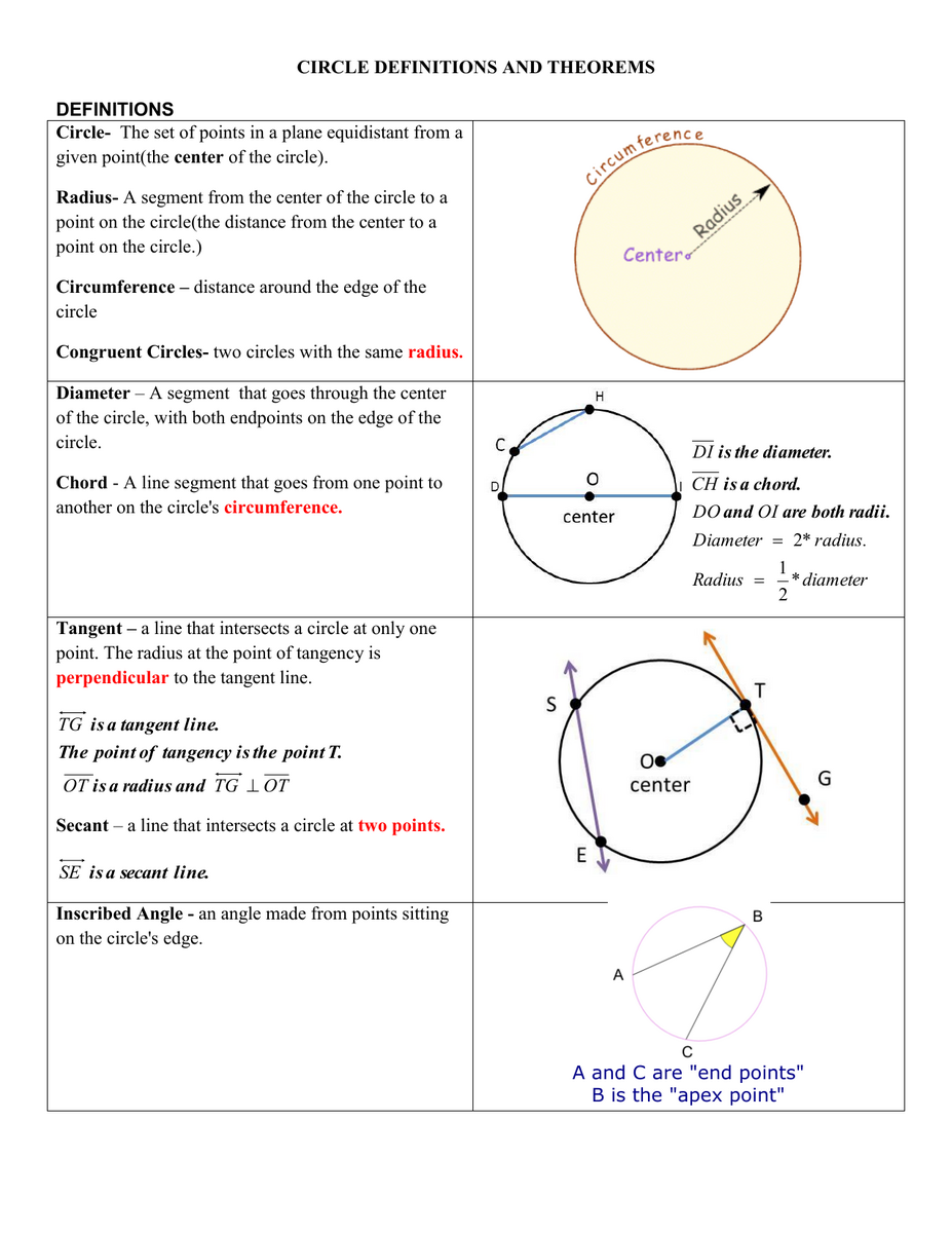 Circle Definitions And Theorems Geometry Reference Circle Facts Area Circumference Diameter Radius
