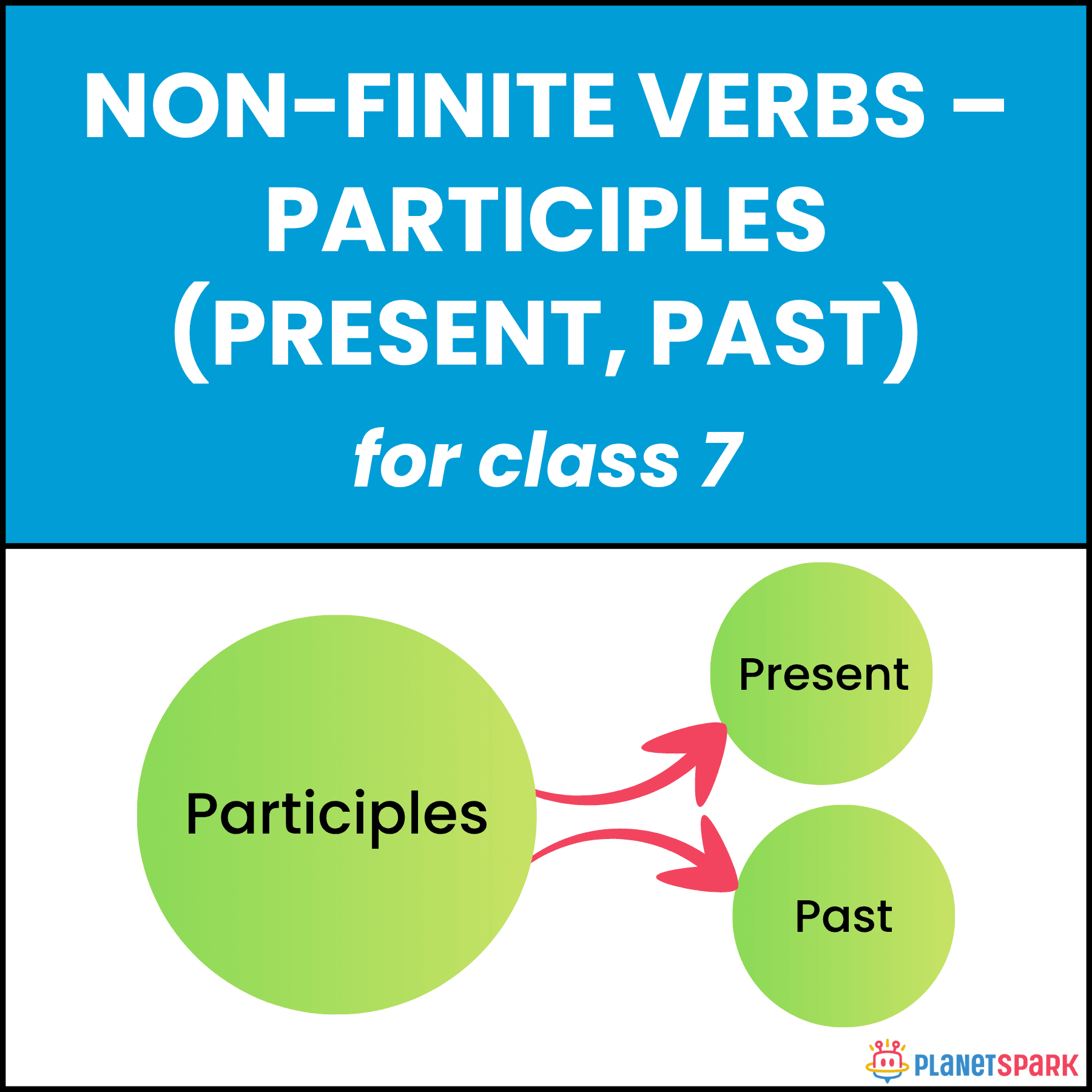 Class 7 Worksheet On Present And Past Participles PlanetSpark Class 7 Worksheet On Present And Past Participles PlanetSpark