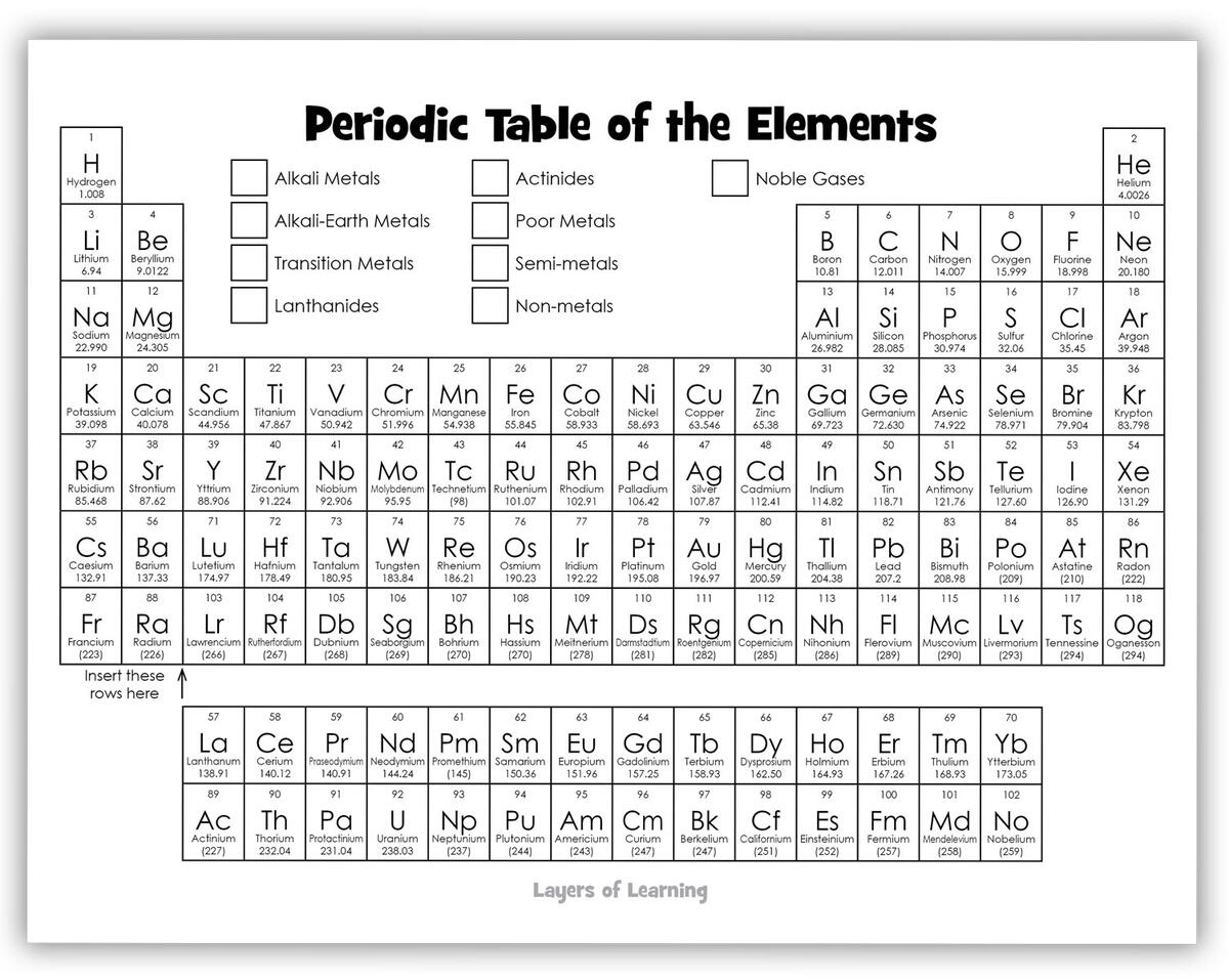 Color And Learn About The Periodic Table Layers Of Learning