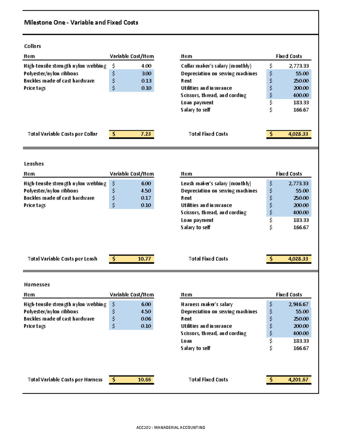 Corrected Final Project ACC 202 Investor Report Template For Leash Love Studocu