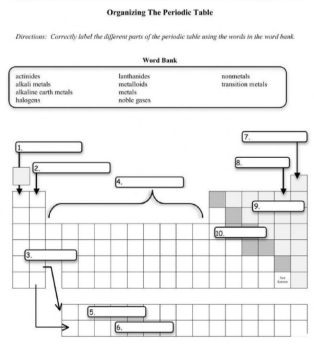 Correctly Label The Different Parts Of The Periodic Table Using The Words Correctly Label The Different Parts Of The Periodic Table Using The Words