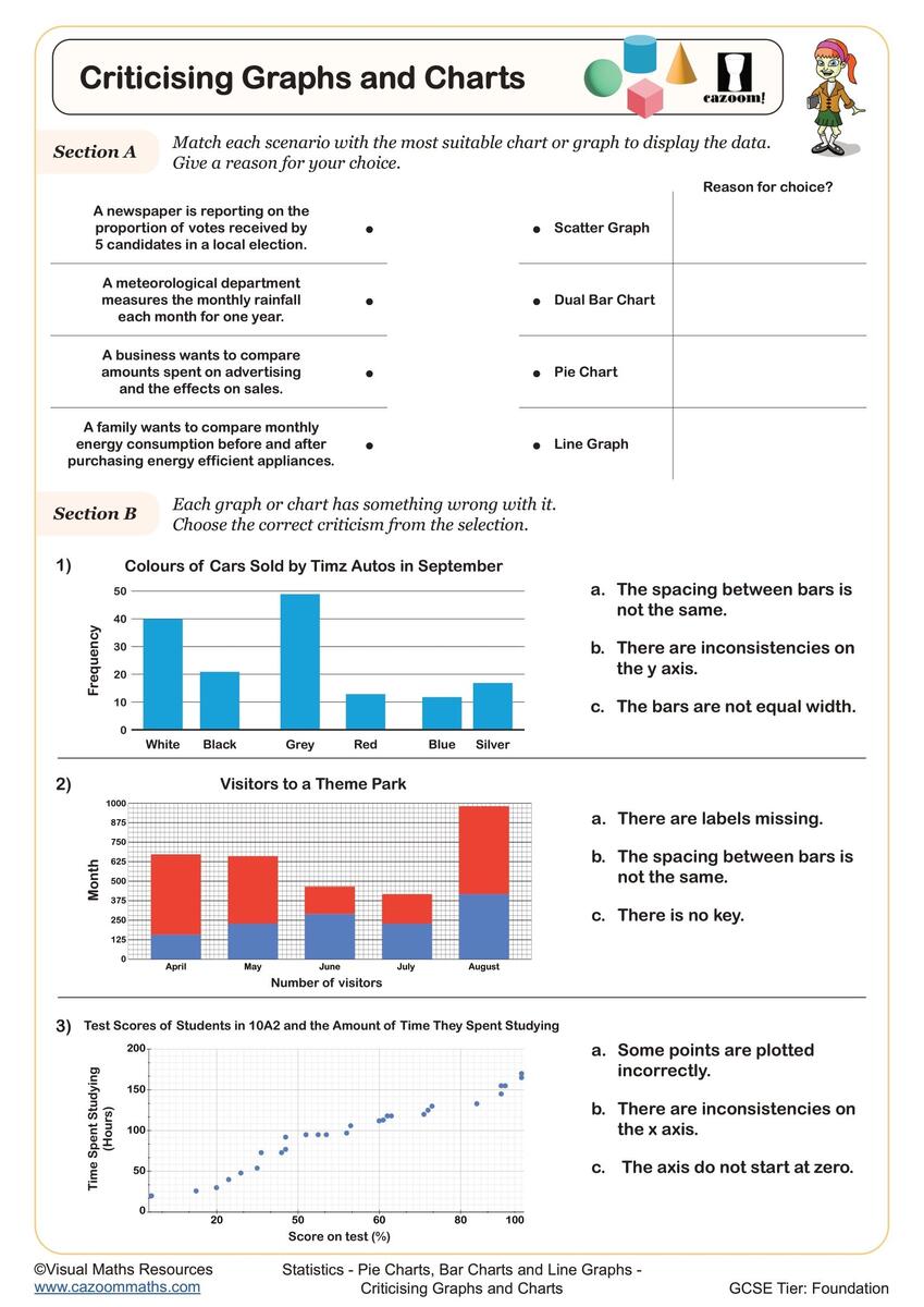 Criticising Graphs And Charts Worksheet Printable PDF For Year 7 And Year 8 Statistics Worksheet