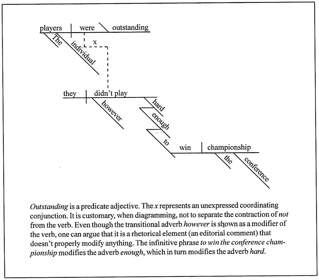 Diagramming Sentences Amy Lynn Hess Sentence Diagramming Diagramming Subject Complements