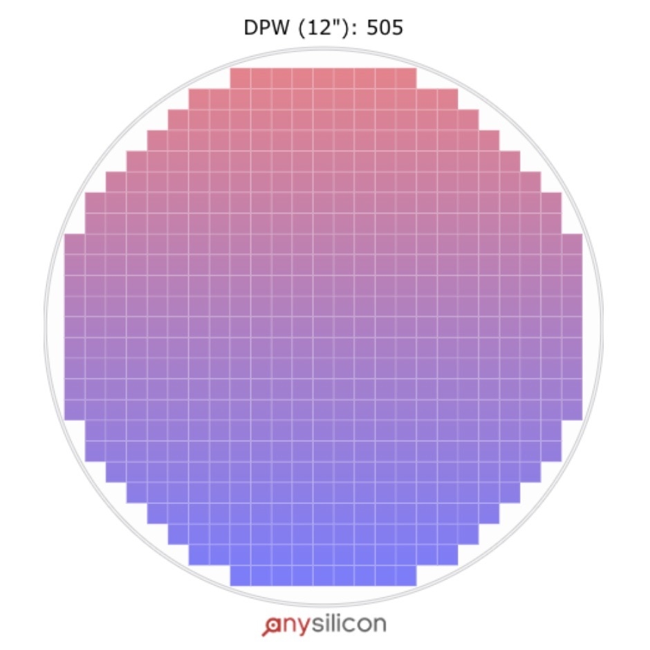 Die Per Wafer Calculator Tool For Gross Die Estimation AnySilicon