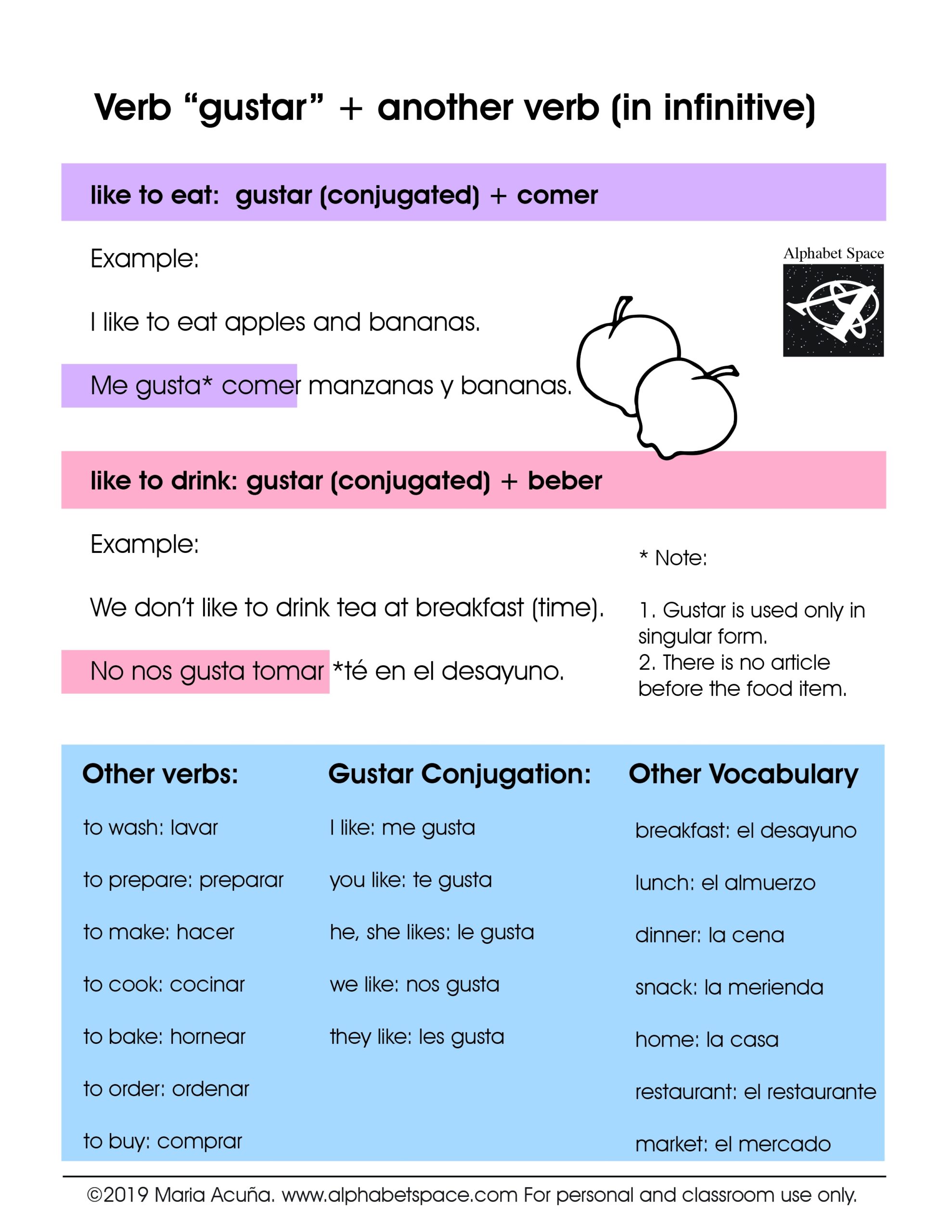 El Verbo gustar Otro Verbo En Infinitivo The Verb to Like Another Verb In Infinitive Spanish Learning Resources