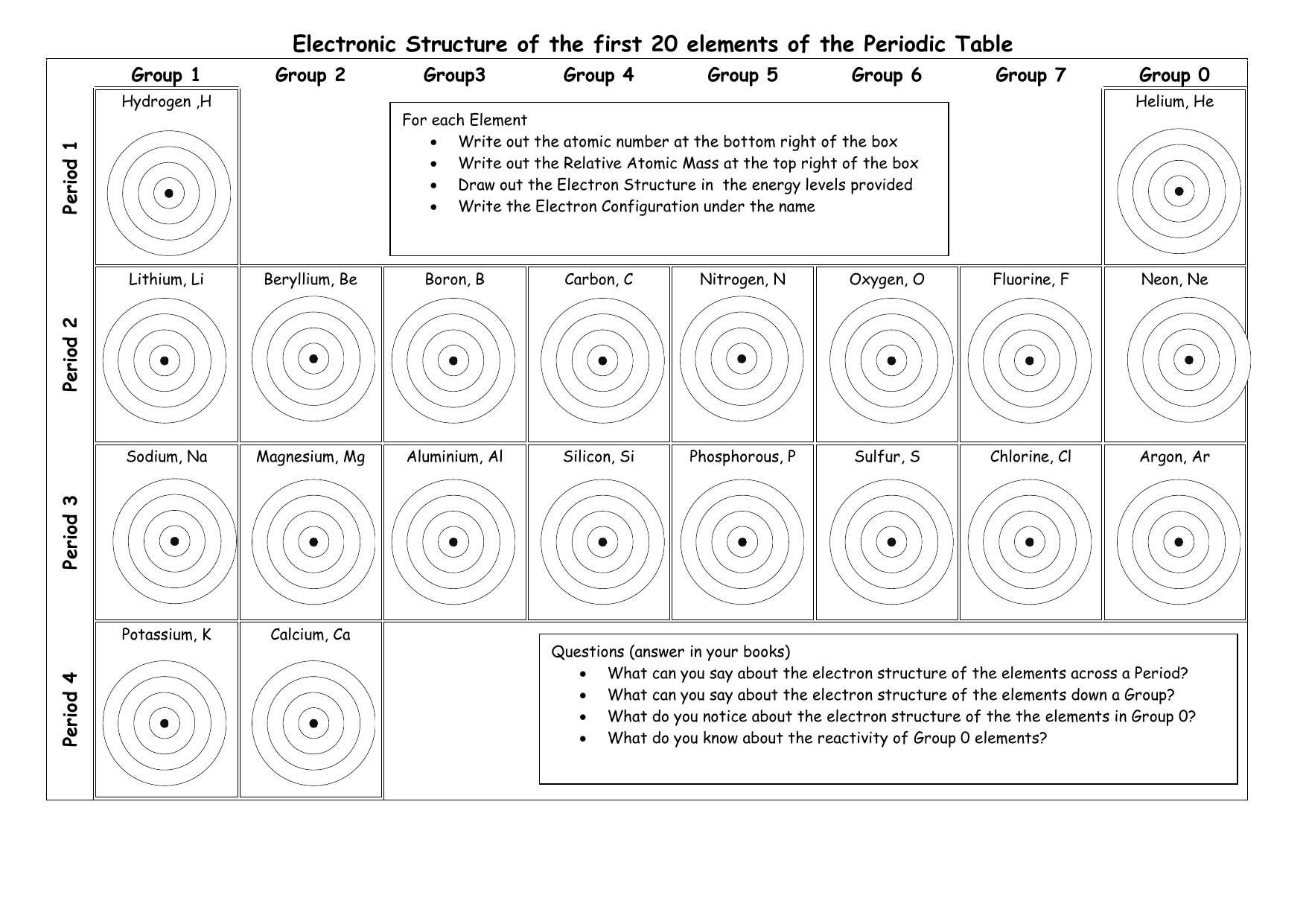 Electronic Structure Of First 20 Elements Worksheet Electronic Structure Of First 20 Elements Worksheet