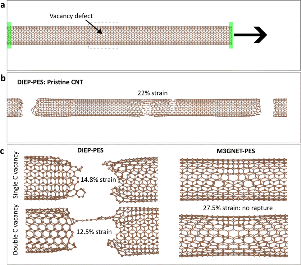 Embedding Material Graphs Using The Electron Ion Potential Application To Material Fracture Digital Discovery RSC Publishing DOI 10 1039 D4DD00246F Embedding Material Graphs Using The Electron Ion Potential Application To Material Fracture Digital Discovery RSC Publishing DOI 10 1039 D4DD00246F