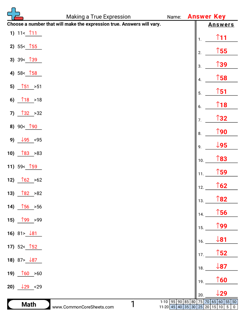 Equations Worksheets