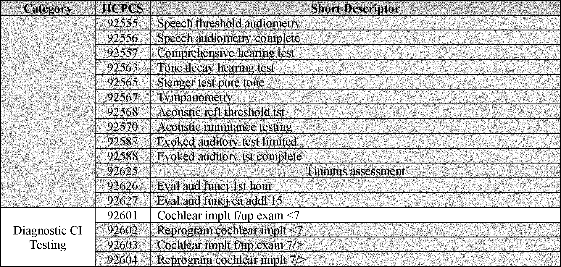 Simply Easier ACORD Forms ACORD 130 Workers Compensation Application Rating Information Section