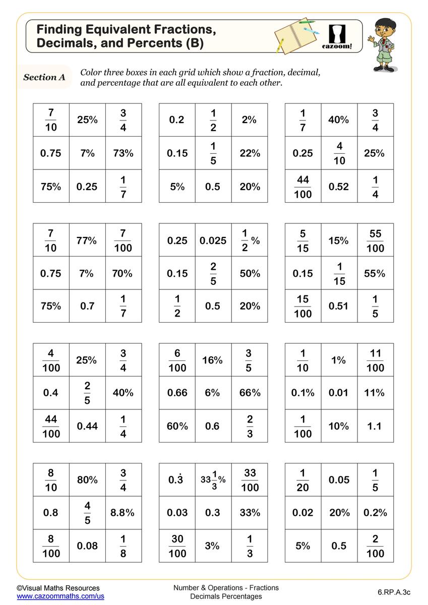 Finding Equivalent Fractions Decimals And Percents B Worksheet PDF Printable Number Operations Worksheet Cazoom Math Finding Equivalent Fractions Decimals And Percents B Worksheet PDF Printable Number Operations Worksheet Cazoom Math
